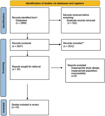 Targeting gut-microbiota for gastric cancer treatment: a systematic review